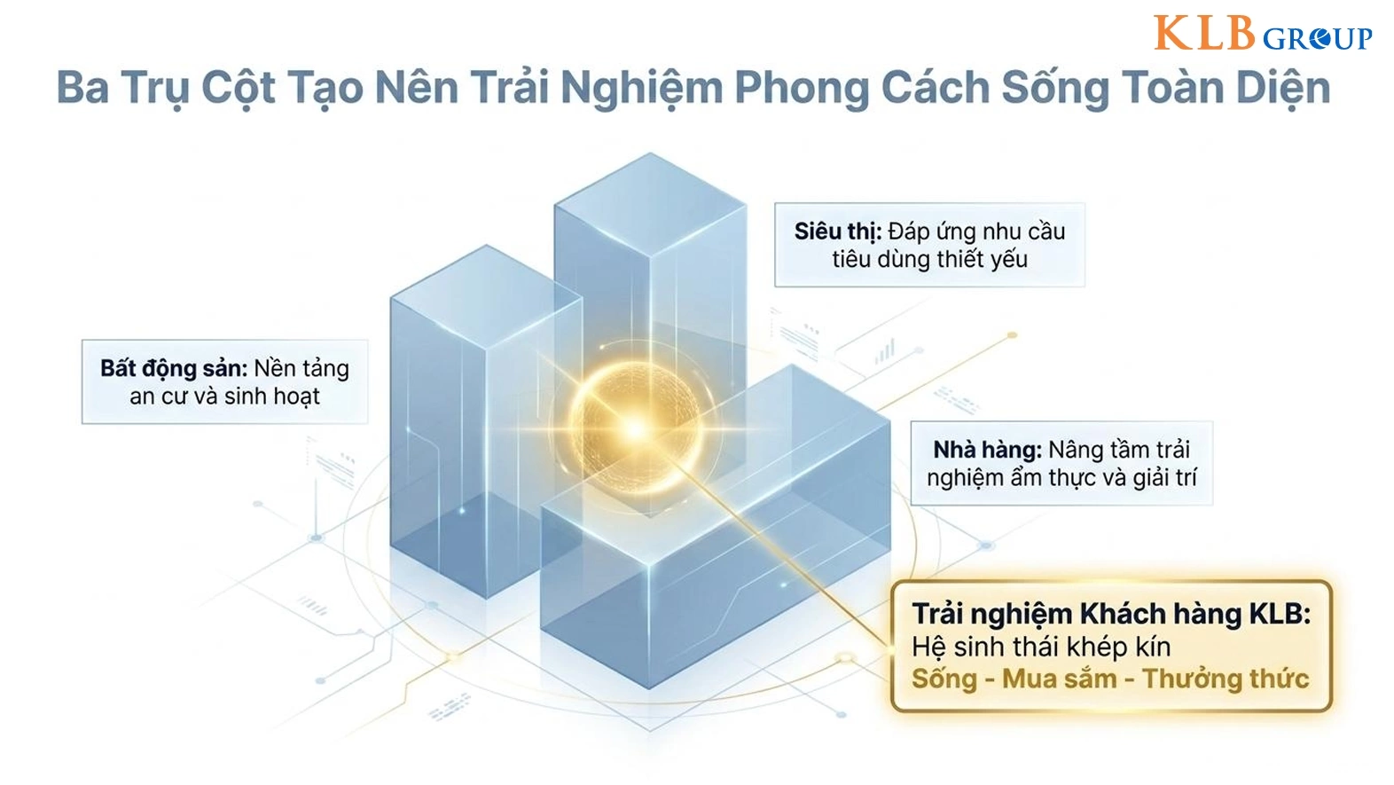 KLB GROUP CHÍNH THỨC RA MẮT BAN DỰ ÁN CHUYỂN ĐỔI SỐ: BƯỚC TIẾN CHIẾN LƯỢC TRONG HÀNH TRÌNH PHÁT TRIỂN BỀN VỮNG